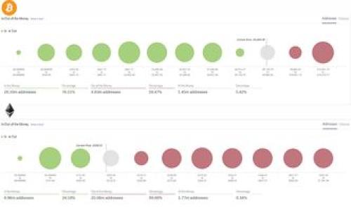 关于SHIB（Shiba Inu）币和其钱包的收益情况，其实是一个复杂而动态的话题。不同的投资主和钱包在这个加密货币市场中的表现差异巨大，因此这并不是一个简单的问题。然而，我们可以从多个方面来讨论和分析SHIB钱包的潜在收益。

首先，SHIB是一种基于以太坊的加密货币，作为一种“模因货币”，它起初并不是因为技术创新而受到关注，而是因为其社区的支持与广泛的市场宣传。因此，投资者的盈利情况通常与以下几个因素密切相关：

### 1. 投资时机

与任何投资一样，时机是关键。如果在SHIB的价格较低时购入，随着市场的不断推高，投资者就可能获得可观的收益。例如，对于那些在2020年时购买SHIB的人，现在的回报可以说是相当惊人的。然而，反之亦然，如果在市场高点购买，可能会面临较大的损失。

### 2. 持有与出售策略

投资者在何时以及以何种价格出售SHIB是决定他们最终收益的重要因素。因此，拥有清晰的退出策略和明确的投资目标至关重要。例如，有些投资者选择在价格翻倍时出售，以锁定利润；而另一些投资者则可能将其视为长期投资。

### 3. 市场波动性

加密市场以其剧烈的波动性而闻名，这意味着每一笔交易都伴随着风险。许多人可能在短期内因波动赚取利润，但也有大量投资者因市场大幅调整而遭受损失。因此，理智的风险管理是成功投资的核心要素。

### 4. 社区与新闻影响

SHIB的价格常常受到社区情绪和相关新闻影响。例如，某些名人和团体对SHIB的支持，或者相关技术进步的公布，可能会吸引新投资者，从而推动整个生态系统的价值。此外，市场的情绪变化，如FOMO（错失恐惧症）或FUD（恐惧、不确定性、怀疑）也会对价格产生直接影响。

为了进一步探讨SHIB钱包的收益，以下段落将针对其数据、市场现状以及投资者的建议等进行详细分析。

### SHIB的市场现状

自2020年上线以来，SHIB币在交易所的表现引起了广泛关注。价格历经波动，一度攀升至历史新高。在分析SHIB的市场表现时，我们必须注意到其背后的波动性及所具有的潜在风险。此外，SHIB的持有者在这个过程中也经历了不同层次的收益。根据分析数据显示，在2021年5月，SHIB的价格上涨超过300%，这使得许多早期投资者实现了可观的收益。

然而，这种大幅波动也伴随着大量的风险。与任何加密货币相同，SHIB的价格波动受多种因素影响，包括市场情绪、法律政策及宏观经济环境。在这种情况下，了解SHIB的发展趋势和市场分析显得尤为重要。

### SHIB网络的生态系统

SHIB不仅是一种加密货币，同时也是一个生态系统。它承载了多个项目，包括SHIBSwap，一个去中心化的交易所。通过SHIBSwap，SHIB持有者可以通过流动性挖矿和质押等方式赚取额外的收益，这使得SHIB的使用场景更加丰富。因此，很多投资者选择通过参与这些途径，增加其投资的收益。

此外，SHIB的社区文化也不容忽视。与许多加密货币一样，SHIB的价值和影响力在很大程度上来自其社区的支持。越来越多的用户和投资者加入这个社区，并通过社交媒体分享他们的交易经验和收益策略。这种互动性和参与感增强了投资者的信心，也促进了SHIB的普及。

### 如何评估SHIB钱包的收益

在评估SHIB钱包的收益时，投资者可以从以下几个方面着手：

#### 1. 计算总投资

首先，投资者需要明确其本金和所持有币种的数量。通过计算总投资额，投资者能够更清楚地了解当前的收益状况。例如，如果投资者在SHIB的低点购买了10,000个SHIB币，且当时的投资额为100美元，那么投资者的成本就为100美元。

#### 2. 当前市值

当前SHIB的市场价格会直接影响投资者的收益。在计算收益时，投资者可以用当前SHIB的市场价乘以所持有的SHIB数量，从而得出当前市值。如果当前市场价为0.0001美元，那么投资者的SHIB市值为1,000美元。

#### 3. 计算利润和损失

利润和损失的计算比较简单，只需用当前市值减去总投资额。这种计算方式能够帮助投资者更加清晰地认识到自己的投资表现。例如，如果投资者的当前市值为1,000美元，而初始投资为100美元，则其收益为900美元。

### 投资建议

对于那些刚开始投资SHIB或希望增加投资组合的人，以下几点建议非常重要：

#### 1. 进行全面的市场调研

在投资之前，投资者需要对市场进行全面调研。这包括分析SHIB的基本面、技术指标及社会情绪。此外，投资者还需要关注行业动态和相关新闻，以便及时调整自己的投资策略。

#### 2. 分散投资

仅仅投资一种加密货币可能会带来较高的风险。因此，建议投资者在不同的数字资产中进行分散投资，从而降低潜在的损失。同时，这也有助于在某一资产表现不佳时，其他资产仍然能够为整体投资组合带来收益。

#### 3. 设定目标

在进行投资前，设定明确的目标毋庸置疑地增加了成功的可能性。无论是短期交易还是长期持有，清晰的目标将帮助投资者更好地应对市场的波动。此外，设定止损和止盈点也同样重要，以便让投资者在市场波动中保持冷静，减少非理性决策的风险。

### 总结

总体而言，SHIB钱包的盈利情况不仅受到市场状况的影响，还与投资者的决策密切相关。投资者需要持续关注市场动态并采取适当的措施，以提高投资成功的几率。通过专业的市场分析和个人的投资决策技巧，可以在SHIB这个波动较大的市场中寻找到盈利的机会。

### 结束语

未来的市场变化充满了不确定性，对于SHIB和任何其他加密货币来说，只有在不断学习和适应的过程中，投资者才能够更好地把握机会，获得理想的收益。 

希望这些信息能帮助你更好地理解SHIB钱包的收益潜力及其相关因素。