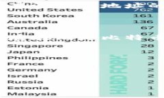 比特币（Bitcoin）和黑洞钱