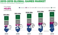 立即学习：如何在波宝添