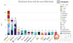 在讨论比特币钱包是否能