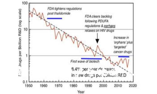 2025必看：小狐钱包重新开户全攻略，立即掌握最新步骤！