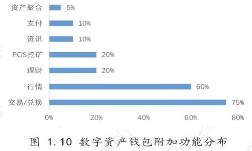 以太坊钱包地址解析：2025必看，彻底了解钱包安全与管理