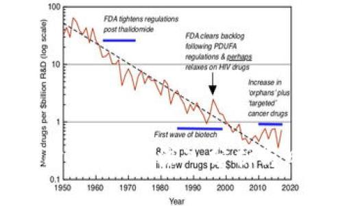 思考一个的  
虚拟币交易所安全吗？深入分析与风险防范对策