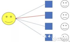 如何在小狐钱包中添加雷