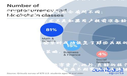   以太坊钱包重新安装的全面指南，确保资金安全与设备 / 

 guanjianci 以太坊钱包, 重新安装, 钱包安全, 区块链技术 /guanjianci 

引言
以太坊平台作为一个去中心化的区块链技术，广泛应用于智能合约和去中心化的应用（dApps）。而作为用户管理以太坊资产的重要工具，以太坊钱包也越来越受到关注。在使用中，由于各种原因，用户可能需要重新安装其以太坊钱包。本文将提供详细的指南，帮助用户安全地重新安装以太坊钱包，同时确保其数字资产的安全。

以太坊钱包的种类
在深入讨论如何重新安装以太坊钱包之前，了解不同类型的钱包是非常必要的。以太坊钱包可以分为以下几类：
ul
    li热钱包：直接连接互联网，如网页钱包和手机钱包，便于随时随地访问和使用。/li
    li冷钱包：离线存储，如硬件钱包和纸钱包，安全性更高，适合长期存储。/li
/ul
不同类型的钱包在重新安装时的步骤和注意事项可能有所不同，因此用户在选择合适的钱包类型时，需考虑自己的使用场景和安全需求。

重新安装以太坊钱包的原因
用户可能出于多个原因需要重新安装以太坊钱包，常见的原因包括：
ul
    li软件更新：钱包软件可能需要定期更新，以修复安全漏洞或增加新功能。/li
    li系统故障：在某些情况下，用户的设备可能出现故障，导致钱包无法正常运行。/li
    li安全性问题：用户认为钱包受到攻击或存在安全隐患，决定重新安装以提高安全性。/li
    li数据丢失：用户可能不慎丢失了钱包的私钥或助记词，造成无法访问现有资产。/li
/ul
了解这些原因可以帮助用户在重新安装时采取适当的应对措施。

如何安全地重新安装以太坊钱包
重新安装以太坊钱包的步骤如下：
ol
    li备份重要信息：在进行任何重新安装操作之前，务必备份您的助记词、私钥和任何相关信息。这是确保您资产安全的第一步。/li
    li下载官方钱包软件：确保从以太坊官方网站或可信的源下载钱包软件，避免使用未知或不安全的链接。/li
    li卸载旧版本：如果您之前已经安装了钱包，确保彻底卸载旧版本，清除所有相关数据，防止旧版本中的漏洞被利用。/li
    li安装新版本：按照指示安装新版本的钱包软件，确保您遵循所有安全提示。/li
    li导入钱包：安装完成后，选择导入钱包的选项，将先前备份的助记词或私钥导入新钱包，以恢复您的资产。/li
    li确认钱包安全：在清空此前的旧钱包后，务必确认新钱包的安全性，包括启用两步验证以及其它推荐的安全设置。/li
/ol
这是重新安装钱包时的一般步骤，但请根据不同的以太坊钱包类型来调整操作。

常见问题

1. 重新安装以太坊钱包之后，我的资产安全吗？
众所周知，数字资产的安全是每个以太坊用户最关心的问题之一。重新安装钱包后，用户的资产安全与否主要取决于几个因素：
首先，用户需确保在重新安装钱包之前进行了充分的数据备份。备份助记词和私钥是可以恢复账户的重要方式，如果这一点做的不够好，资产很可能丢失。
其次，用户在新钱包中启用的安全设置至关重要。诸如两步验证等附加安全措施可以有效防止未授权访问，提高账户的安全性。在导入资产后，建议检查钱包的安全性，确保其在没有可疑活动的情况下正常运作。
最后，下载钱包时应确保选择来自官方或可信的第三方平台，以防止恶意软件攻击和钓鱼网站。总之，重新安装之后，用户需要谨慎操作，确保所有安全措施到位，才能有效保护资产安全。

2. 我能否恢复之前的钱包信息？
恢复之前的钱包信息在重新安装以太坊钱包时是一个关键信息。从安全性上说，备份助记词和私钥是确保用户能够安全地恢复钱包信息的重要步骤。
用户在进行备份时应注意，助记词和私钥重要性无法低估，一旦丢失将无法恢复资金。在重新安装新钱包时，用户只需按照界面提示输入助记词或导入私钥即可恢复原有的钱包。如果没有备份，用户将无法访问以前的钱包及其存储的资产。
此外，一些钱包服务还提供与用户账户相关的恢复选项，比如电子邮件验证等，这些措施可以提供一定的帮助，但仍然依赖于用户的初步备份。因此，用户在使用任何数字资产平台时都应保持良好的备份习惯。

3. 需要多久才能完成以太坊钱包的重新安装？
以太坊钱包的重新安装时间因多种因素而异，例如用户设备的速度、互联网连接及钱包类型。一般来说，这一过程可能只需几分钟，但对于不同的用户情况，时间可能会有所不同：
首先，在备份与恢复方面，用户可能需要花费一些时间来确保所有信息都已正确保存。这一过程特别重要，若没有妥善备份，重装后将面临资产丢失的风险。
其次，钱包软件的下载和安装过程一般是快速的。如果选择从官方网站下载，整个过程通常在几分钟内就能完成。安装后，输入助记词或私钥也通常是快速的，尤其是如果用户提前准备好了相关信息。
最后，要注意的是，部分冷钱包或硬件钱包的安装可能会更复杂，可能需要更多的时间来完成所有相关连接和设置。
总的来说，重新安装以太坊钱包的过程应该是相对快速的，尤其是当用户提前准备好所有所需信息时。

4. 重新安装钱包后，我能否使用同一地址接收以太坊资产？
重新安装以太坊钱包后，使用同一地址接收资产是完全可行的。以太坊钱包中的地址是由公钥生成的，而公钥又是与私钥或助记词关联的。只要用户在重新安装时成功恢复了那些关联的助记词或私钥，钱包地址将得以保留，用户依旧可以使用之前的地址接收或发送以太坊资产。
需要注意的是，使用同一地址接收资产是正常的操作，用户在使用过程中，务必确认钱包的安全性，以免因安全问题遭受损失。
在此基础上，用户在进行任何交易前都应核实余额和相关活动，确保没有误操作。此外，如果用户担心安全问题，考虑生成新的地址进行接收也是一种有效的策略。

总结
通过本篇指南，我们对以太坊钱包的重新安装进行了全面的介绍，包括原因、步骤、安全性及常见问题。理解这些内容能够帮助用户更智能和安全地管理他们的数字资产。此外，良好的操作习惯和安全意识是每位以太坊用户都应具备的，以保障其资金安全。
无论是为了提高钱包的性能还是为了安全起见，重新安装以太坊钱包都是一项必要的操作。通过正确的步骤和细心的准备，用户不仅能够安全地完成这项操作，还能在不断变化的区块链生态中，持续保护自己的资产。