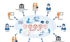 MetaMask：如何安全、有效地