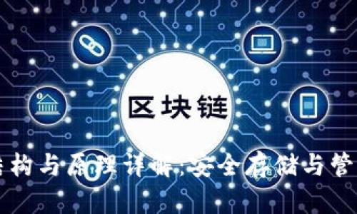 比特币钱包的结构与原理详解：安全存储与管理你的数字资产