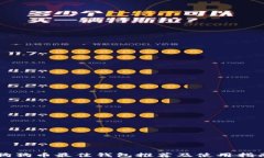 狗狗币最佳钱包推荐及使