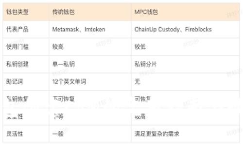 小狐钱包创建EVM的完整指南与最佳实践
