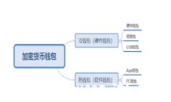 如何向比特派钱包存入U