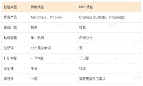 MetaMask插件的安全性分析：使用前你需要知道的事