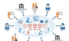 OKB钱包介绍：数字资产安